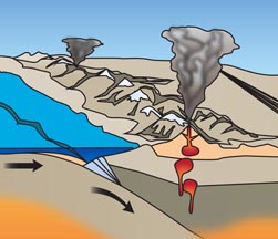 Image couleur illustrant comment la chaîne des Appalaches sest formée au cours des dernières étapes de la fermeture des océans et de la collision des plaques