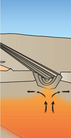 Rift Valley forms as an early stage of plate break-up.