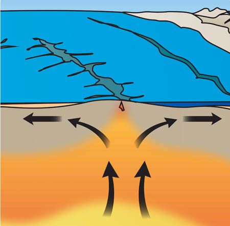 Graphique couleur illustrant la création d'un fossé d'effondrement