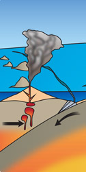 Colour graphic illustrating how volcanic island arcs are created above a subducting plate